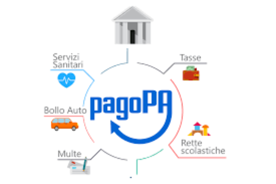 Pagamenti per la Pubblica Amministrazione