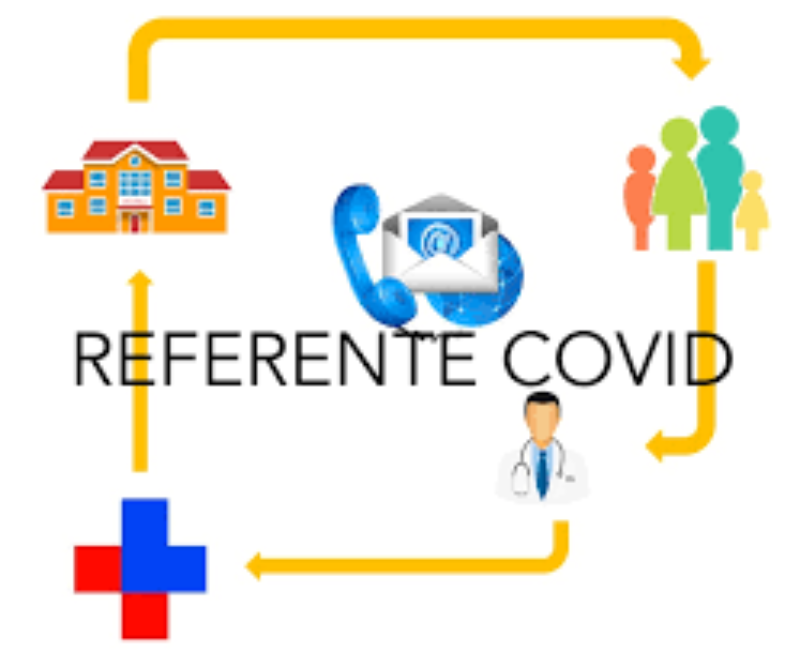 Nomina Referenti COVID e Commissione per il contrasto della pandemia